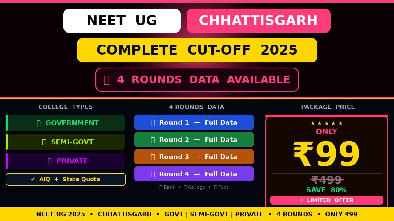 Chhattisgarh State Complete Cut off 2025