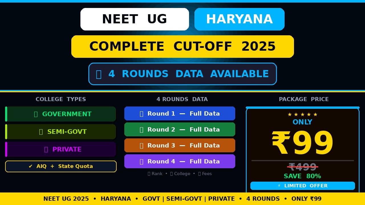 Haryana State Complete Cut off 2025