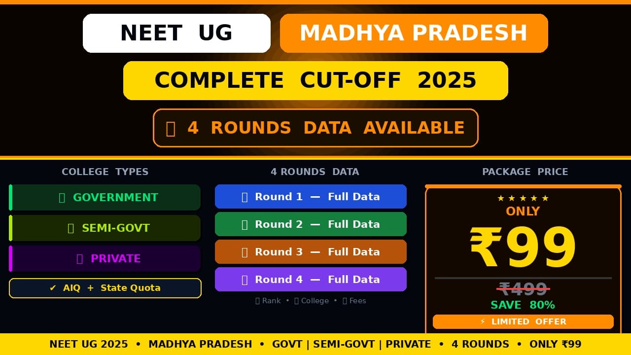 Madhya Pradesh State Complete Cut off 2025
