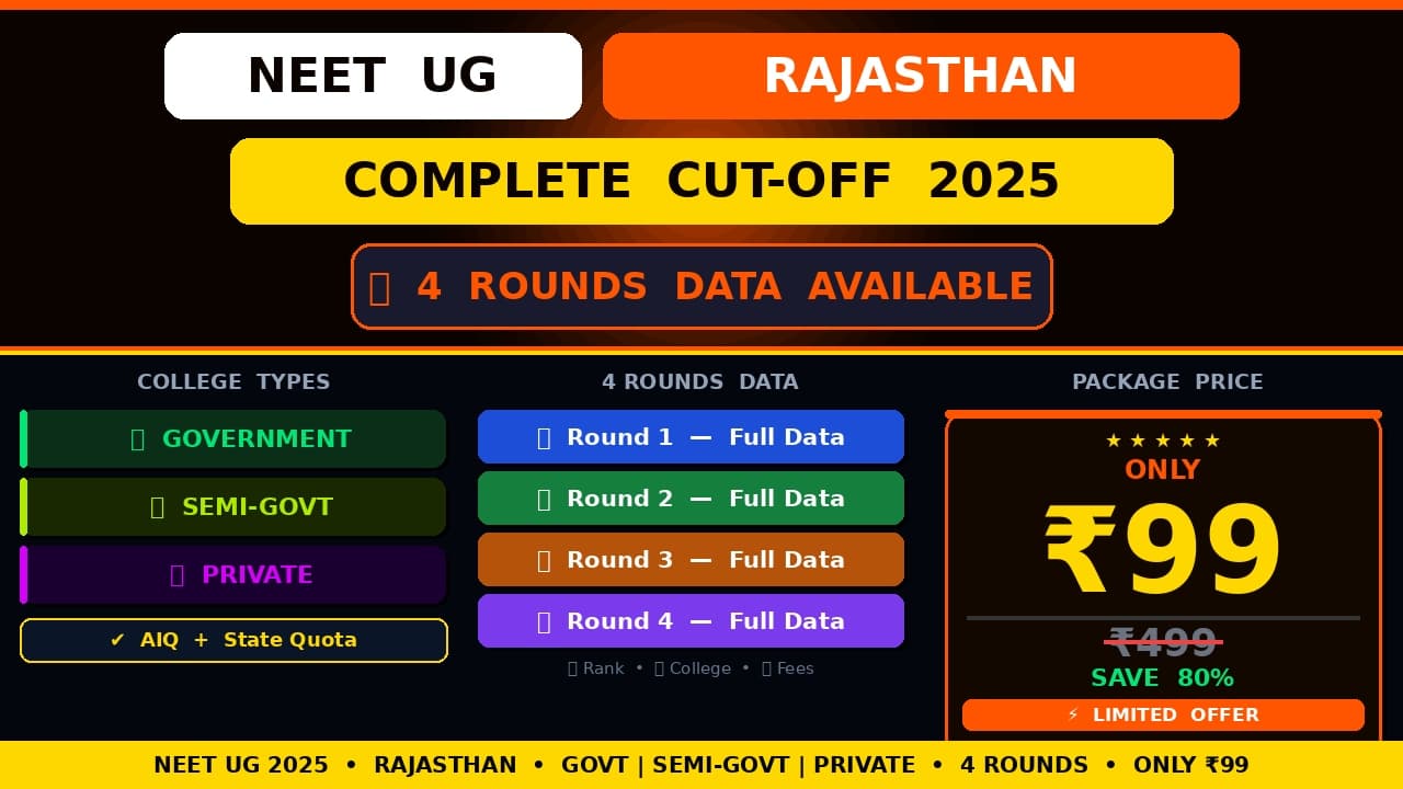 Rajasthan State Complete Cut off 2025