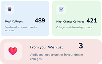 Admission Probability