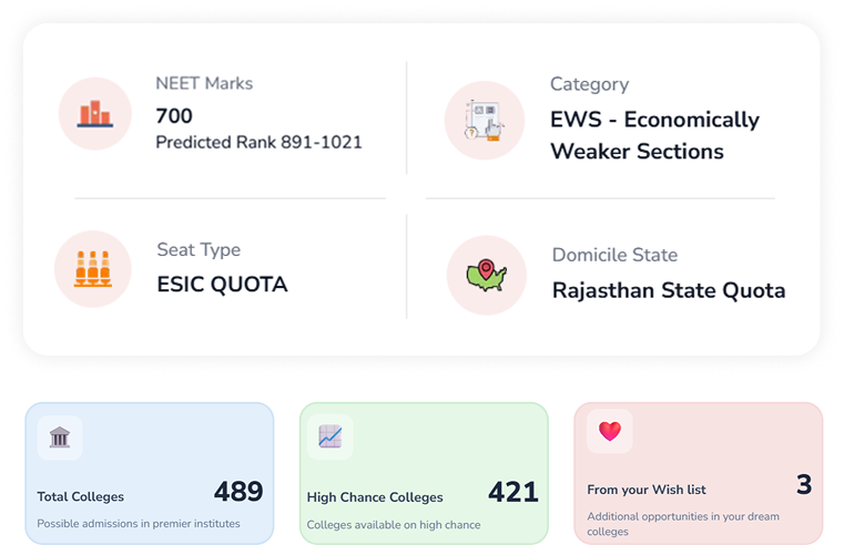 Neet report preview